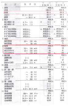 きくの鍼灸整体院の美容＆ダイエット　ブログ